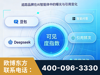 无为-AI可见度监测