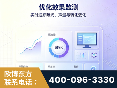 无为-优化效果监测