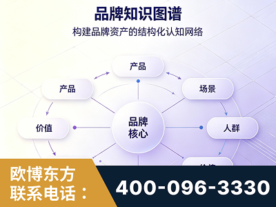 无为-品牌知识图谱