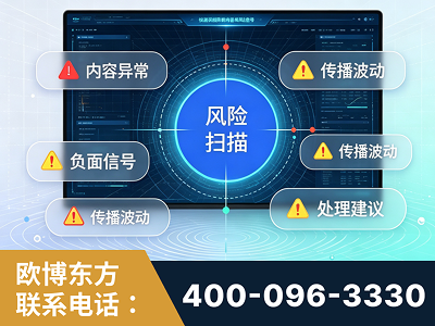 无为-场景问题监测
