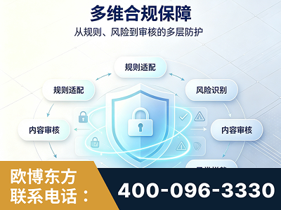 无为-多维合规保障